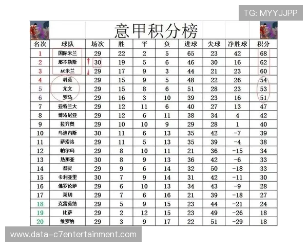 意甲最新战报解析各队积分榜变化与争冠形势